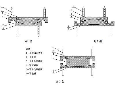 广南县建筑摩擦摆隔震支座分类、标记、规格